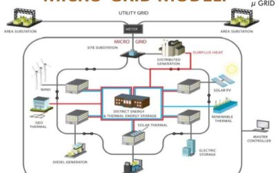 A4 Guide: A History of Energy Distribution