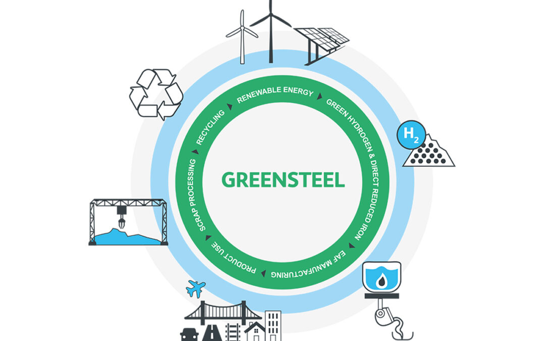 A4 Spotlight: Green Steel