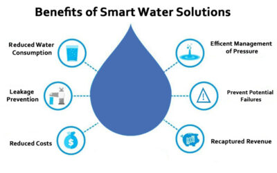 A4 Spotlight: Water Sustainability