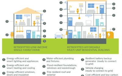 A4 Architecture Spotlight: Deep Energy Retrofits